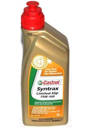 CASTROL